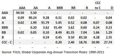 T4Q20_rating_matrix_1.png