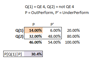 0304_bayes_probmatrix.png