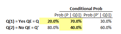 0304_bayes_setup.png