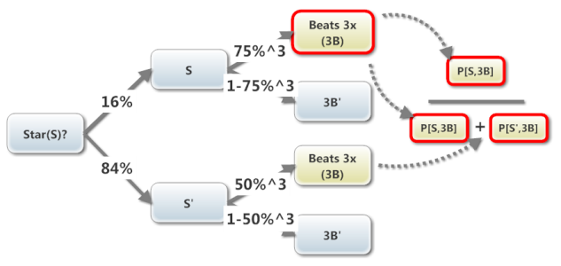 0306_miller_bayes.png