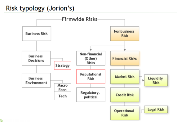 1107_risktypology.png