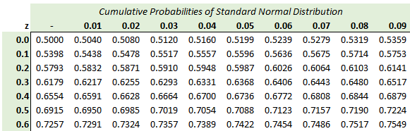 P1.T2.319.Probabilities_001.png