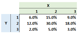 P1.T2.319.Probabilities_002.png