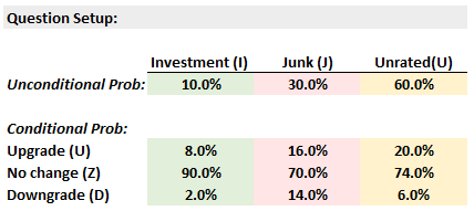 P1.T2.319.Probabilities_003.png