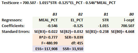 P1.T2.322.Multivariate_linear_regression_001.png