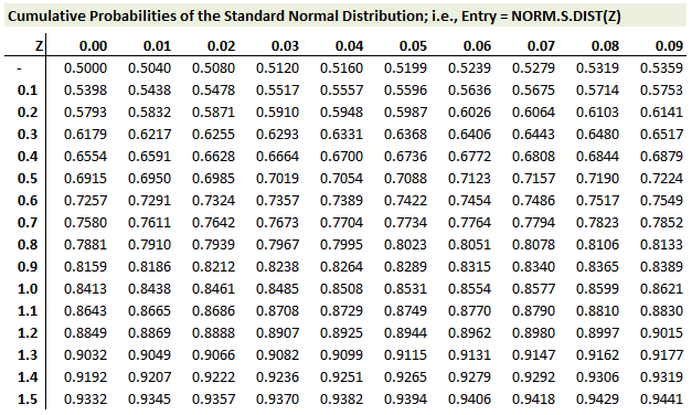 P1.T2.323.Monte_Carlo_Simulation_and_GBM_001.png