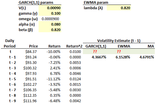 P1.T2.324.Estimating_volatility_002.png