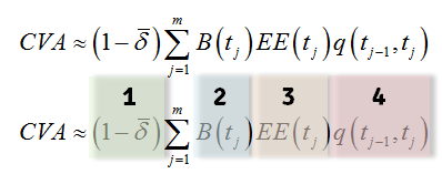 P2.T6.332.Incremental_and_marginal_credit_value_adjustment_002.png