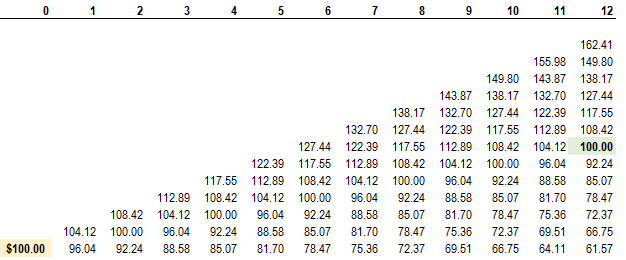 T2.316.3_binomial_tree.png