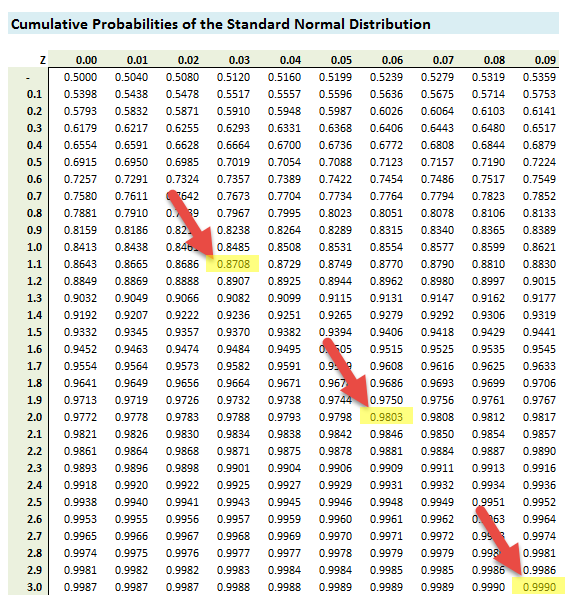 0929-z-table.png