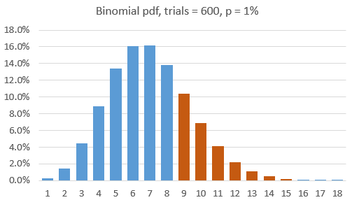 0314-binomial-backtest.png