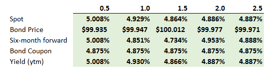 0330-tuckman-maturity-return.png