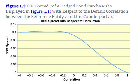 0413-cds-spread.png