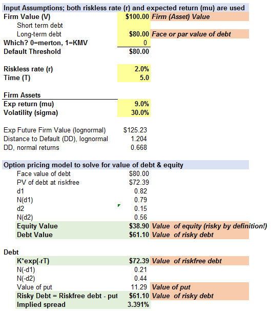 0413-merton-model-risky-debt2.png