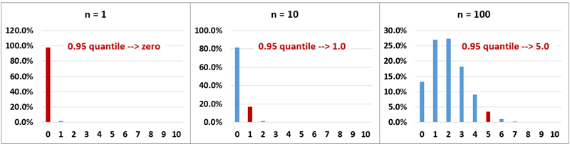 0430-cvar-binomial.png