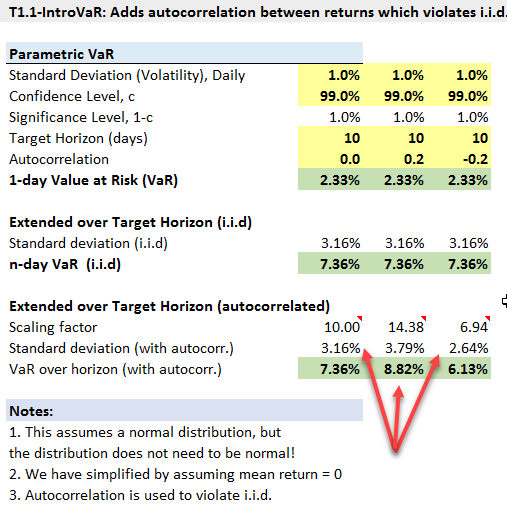 1201-scaling-var-autocorrelate.png