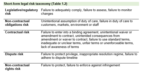 1212-legal-taxonomy2.png