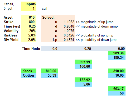 0110-hull-2step-binomial.png