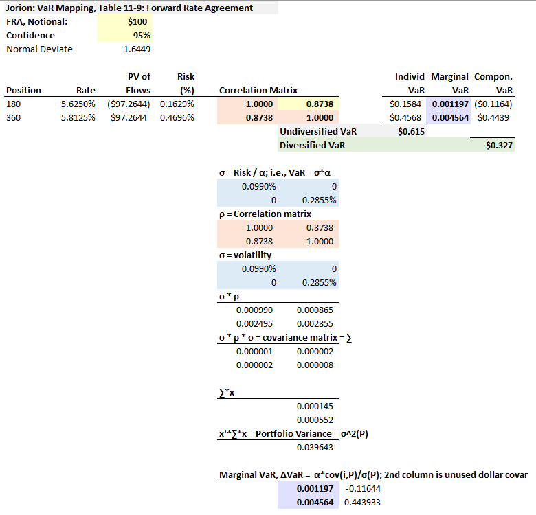 0215-jorion-table-11-9_v2.png