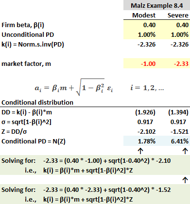 0401-malz-single-factor.png