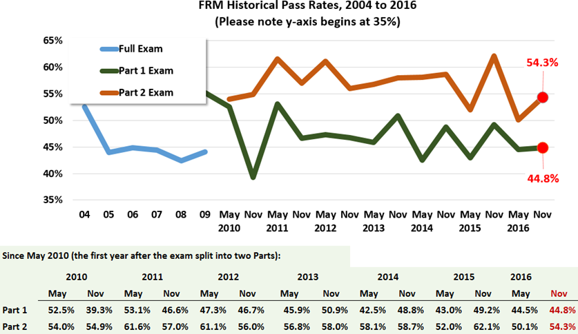 0401-pass-rates.png