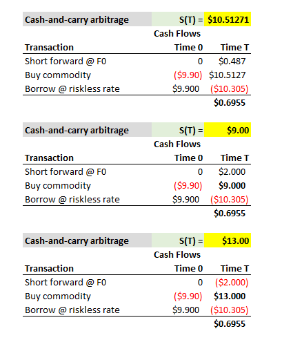 0409-cash-carry.png