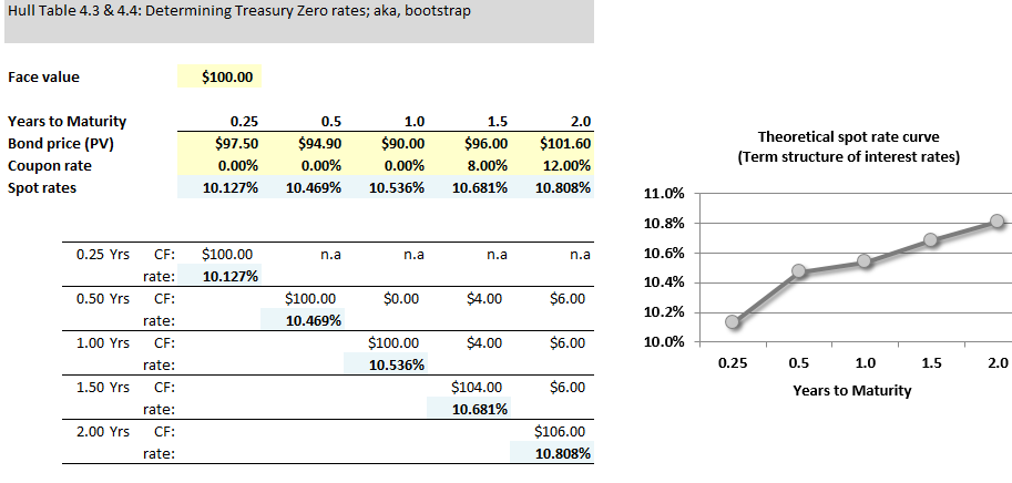 0411-bootstrap-hull2.png