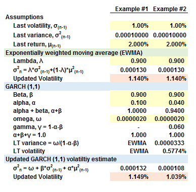 0426-garch-ewma.png