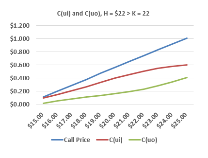 0728-barrier-summation.png