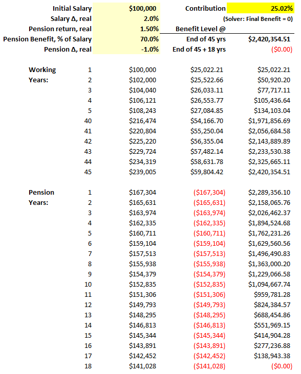 0811-hull-03-19-pension.png