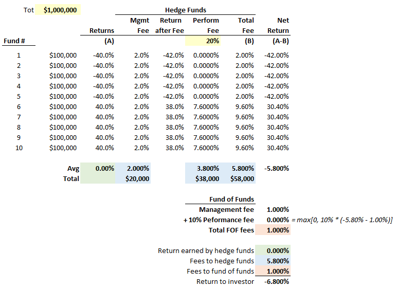 0814-fof-fees.png