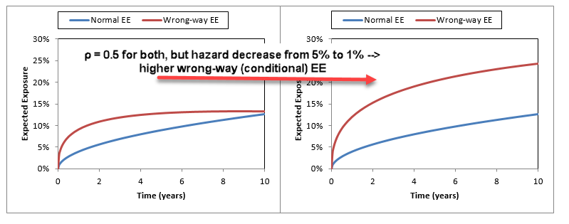 0816-wwr-conditional-ee.png