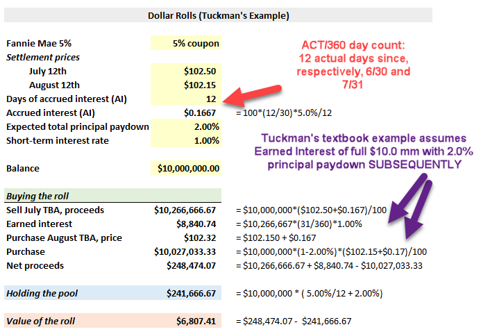 0821-tuckman-dollar-roll.png