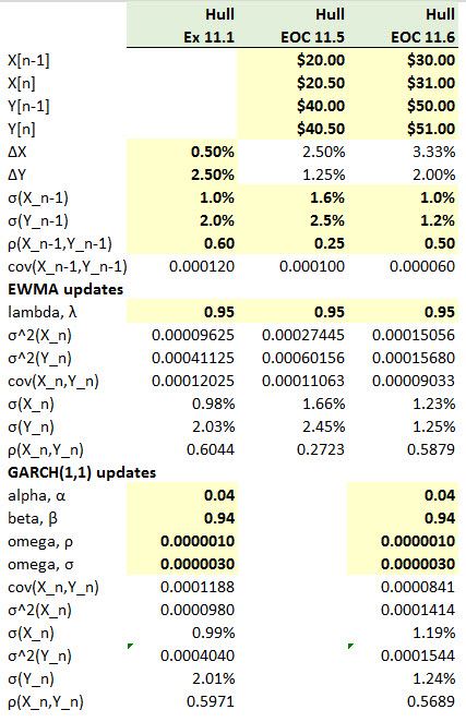 1001-hull-11-06-correlation-update.jpg