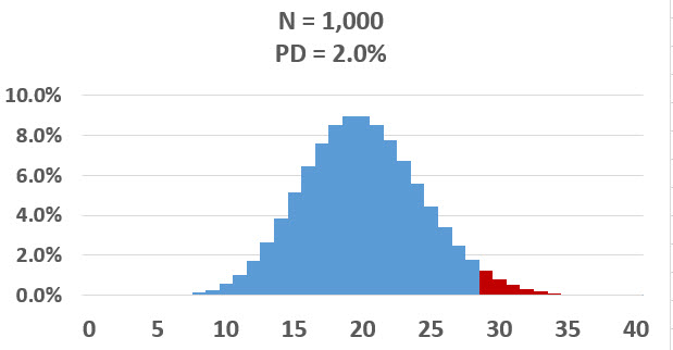 1014-malz-binomial.jpg