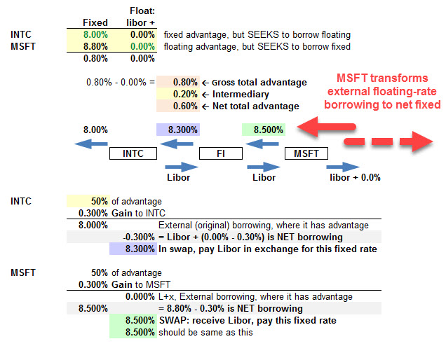 1030-swap-transform.jpg