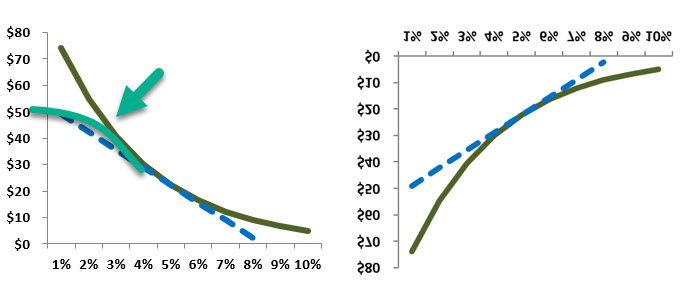 1114-short-convexity.jpg