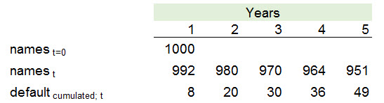 P2.T6.703.1-table.jpg