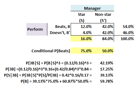 0721-miller-ch6-bayes.png