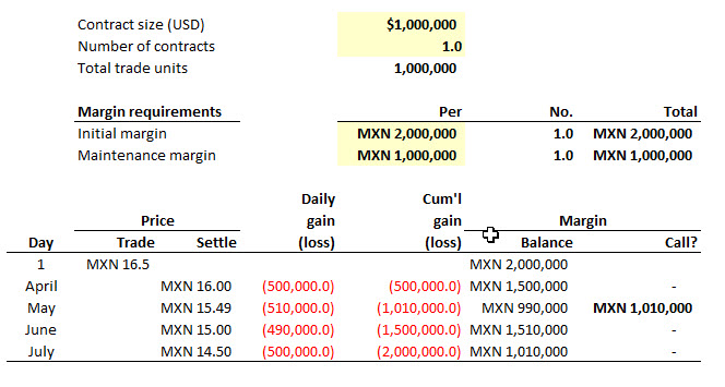 0825-peso-margin.jpg