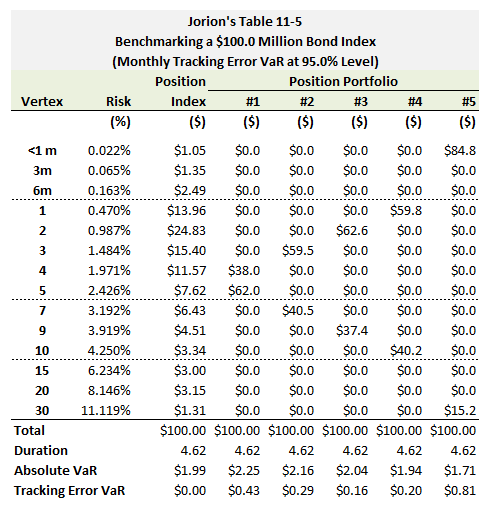 P2.T5.716. Value at risk (VaR) mapping for stress testing and ...