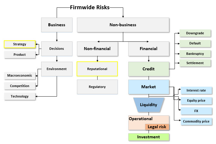 frm-t1-1-frm-typology.jpg