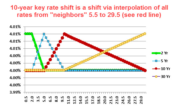 062219-keyrateshift.jpg