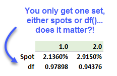 103119-kaplan-forward-rates.png