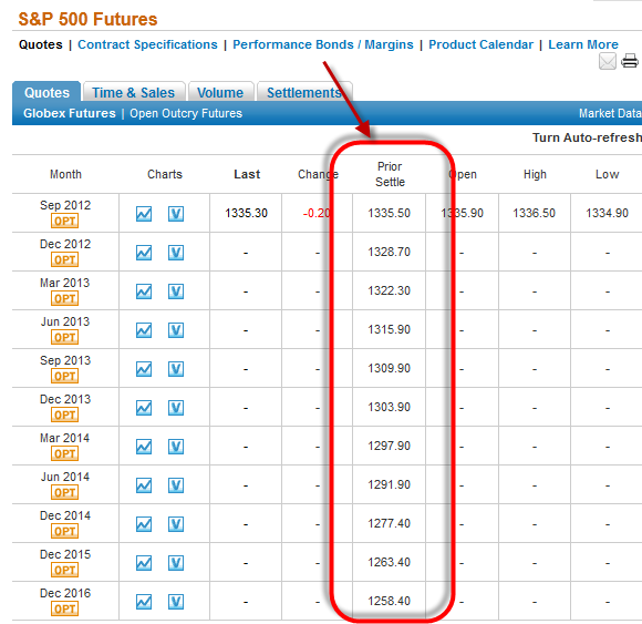 0712_s_and_p_backwardation.png