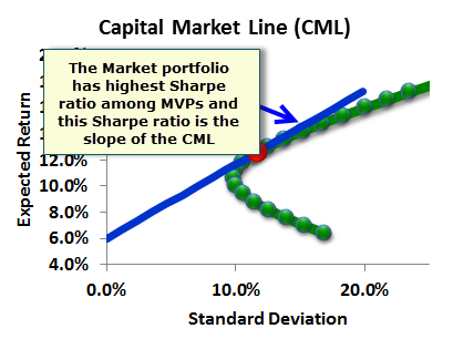 0903_cml_sharpe.png