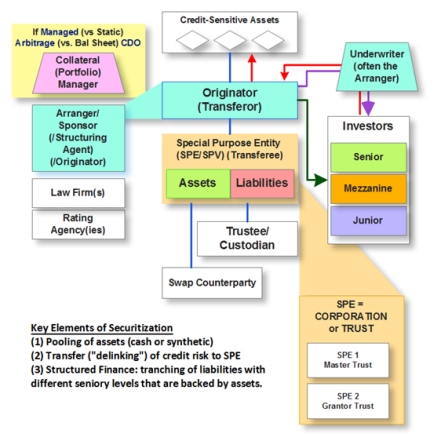 0903_securitization.png