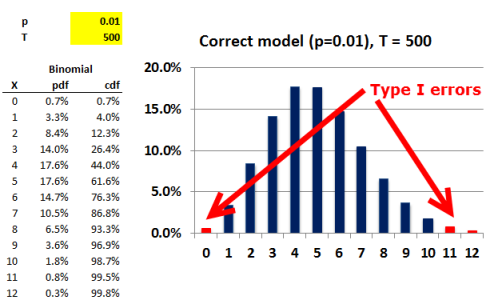 0910_t5.207.1_binomial_backtest.png