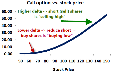 0926_deltahedge.png