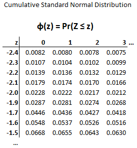 P2_2_binary_option.png